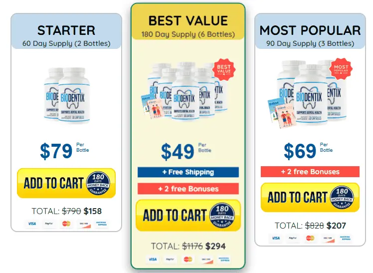 Biodentix Price